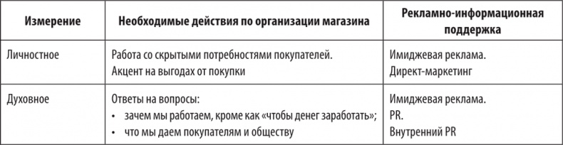 Иллюстрация к книге — Большая книга директора магазина 2.0. Новые технологии [i_029.jpg]