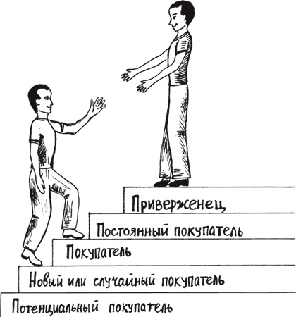 Иллюстрация к книге — Большая книга директора магазина 2.0. Новые технологии [i_033.jpg]