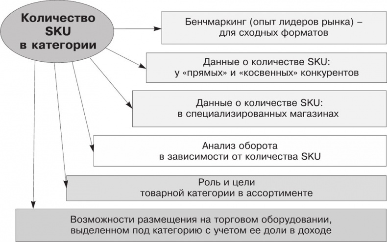 Иллюстрация к книге — Большая книга директора магазина 2.0. Новые технологии [i_048.jpg]