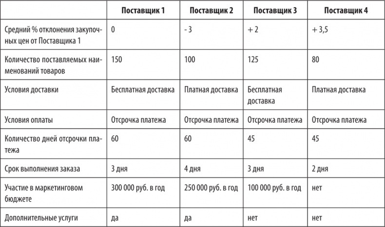 Иллюстрация к книге — Большая книга директора магазина 2.0. Новые технологии [i_098.jpg]