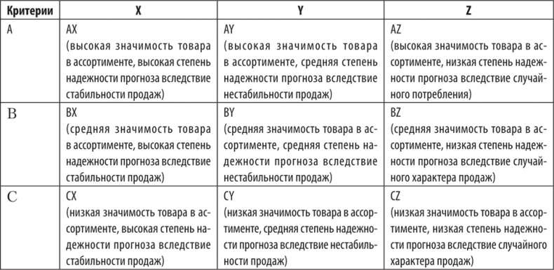 Иллюстрация к книге — Большая книга директора магазина 2.0. Новые технологии [i_126.jpg]