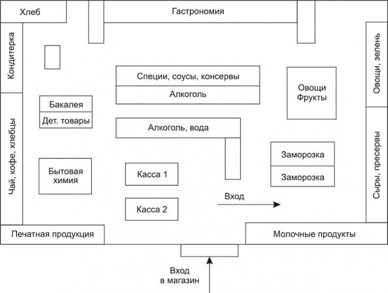 Иллюстрация к книге — Большая книга директора магазина 2.0. Новые технологии [i_144.jpg]