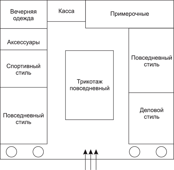 Иллюстрация к книге — Большая книга директора магазина 2.0. Новые технологии [i_145.jpg]