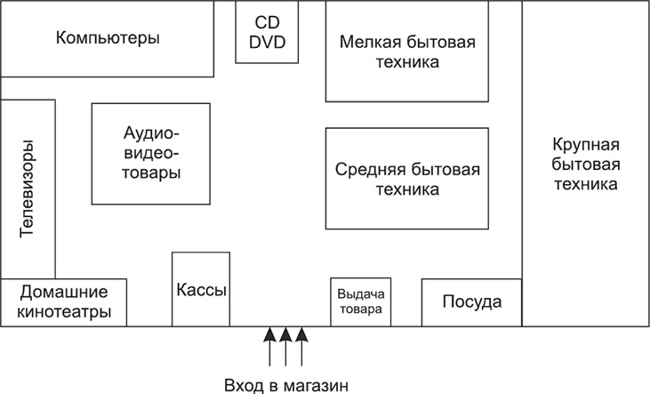 Иллюстрация к книге — Большая книга директора магазина 2.0. Новые технологии [i_146.jpg]