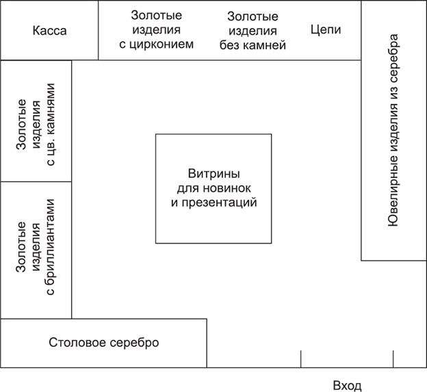 Иллюстрация к книге — Большая книга директора магазина 2.0. Новые технологии [i_147.jpg]