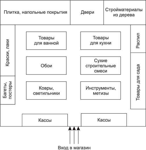 Иллюстрация к книге — Большая книга директора магазина 2.0. Новые технологии [i_149.jpg]
