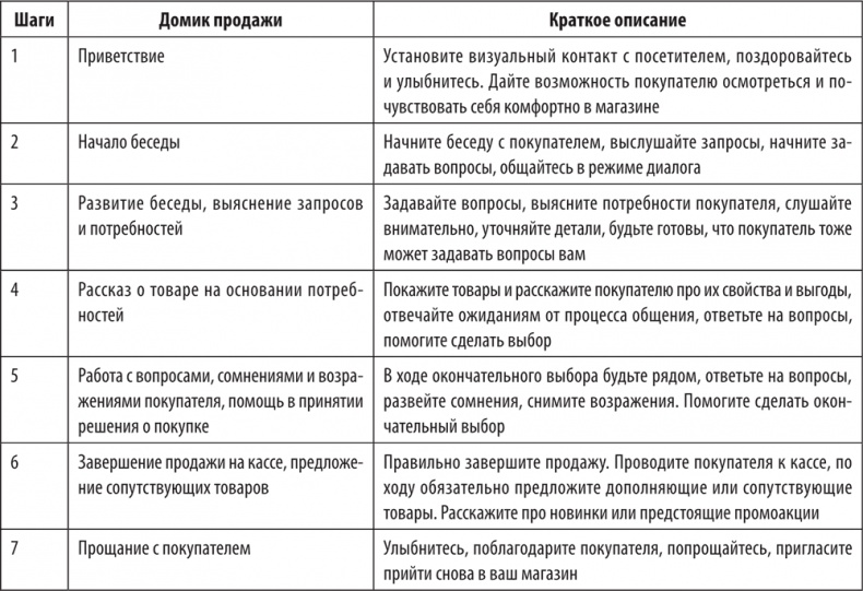 Иллюстрация к книге — Большая книга директора магазина 2.0. Новые технологии [i_218.jpg]