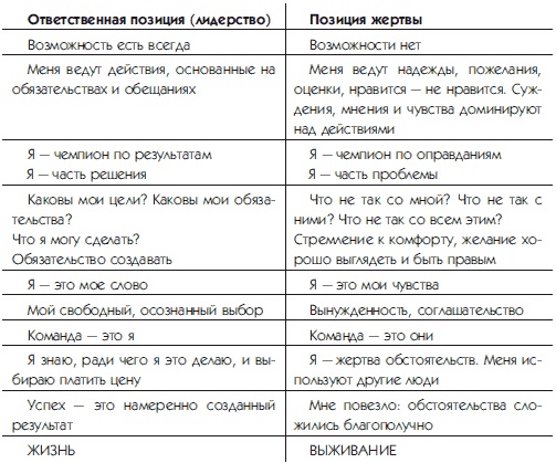 Иллюстрация к книге — Настоящих буйных мало... Технология прорыва в бизнесе и жизни [i_020.jpg]