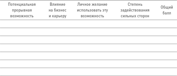 Иллюстрация к книге — БезУмно занят. Как выбраться из водоворота бесконечных дел [i_007.jpg]