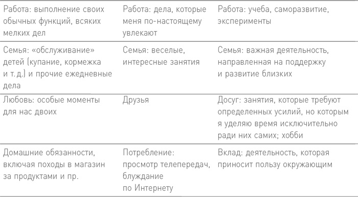 Иллюстрация к книге — БезУмно занят. Как выбраться из водоворота бесконечных дел [i_009.jpg]