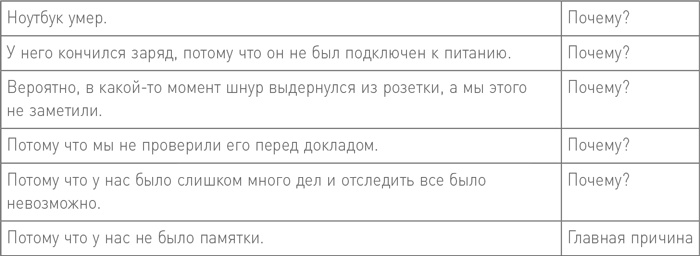 Иллюстрация к книге — БезУмно занят. Как выбраться из водоворота бесконечных дел [i_010.jpg]