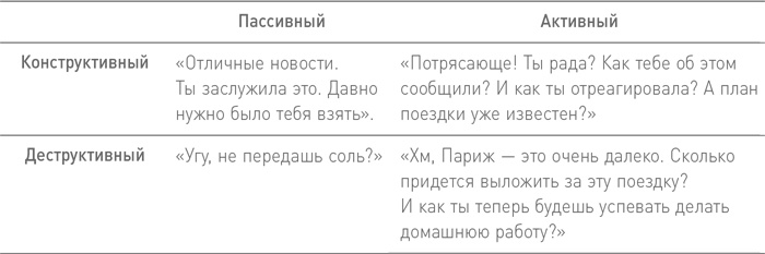 Иллюстрация к книге — БезУмно занят. Как выбраться из водоворота бесконечных дел [i_015.jpg]
