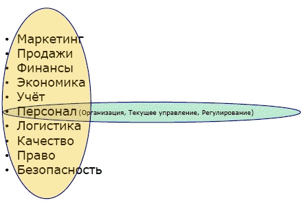 Иллюстрация к книге — Должностная инструкция руководителя, или «Управленческая восьмёрка» [_012.jpg]