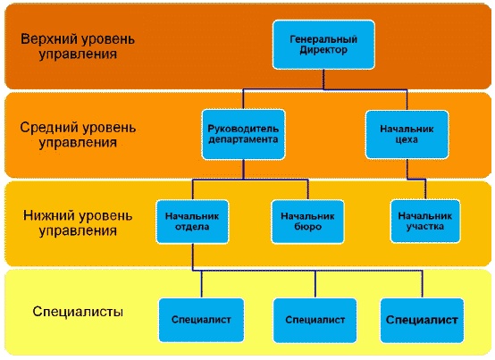 Иллюстрация к книге — Должностная инструкция руководителя, или «Управленческая восьмёрка» [_019.jpg]