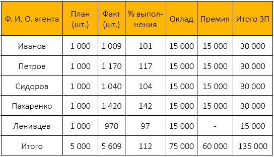 Иллюстрация к книге — Должностная инструкция руководителя, или «Управленческая восьмёрка» [_080.jpg]