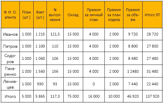 Иллюстрация к книге — Должностная инструкция руководителя, или «Управленческая восьмёрка» [_082.jpg]