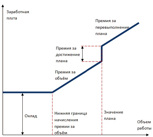Иллюстрация к книге — Должностная инструкция руководителя, или «Управленческая восьмёрка» [_083.jpg]