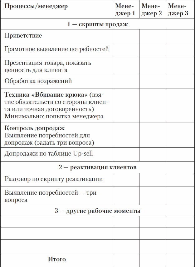 Иллюстрация к книге — Холодные звонки. От знакомства до сделки за 50 дней [_01.jpg]