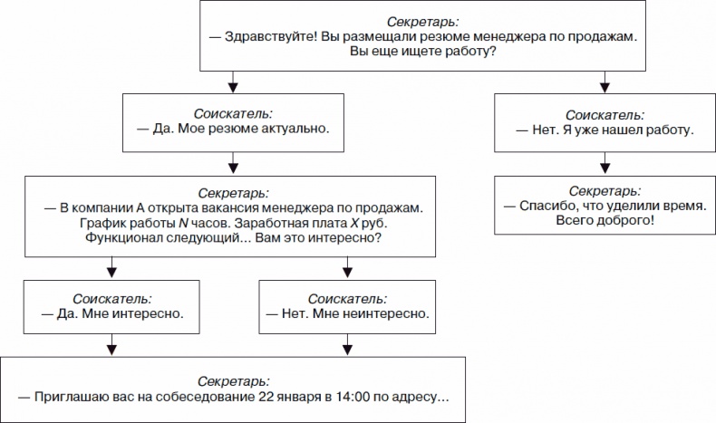 Иллюстрация к книге — Холодные звонки. От знакомства до сделки за 50 дней [_02.jpg]