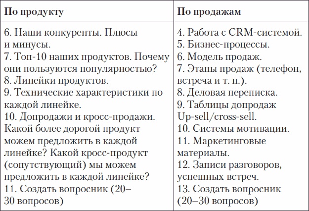 Иллюстрация к книге — Холодные звонки. От знакомства до сделки за 50 дней [_06.jpg]