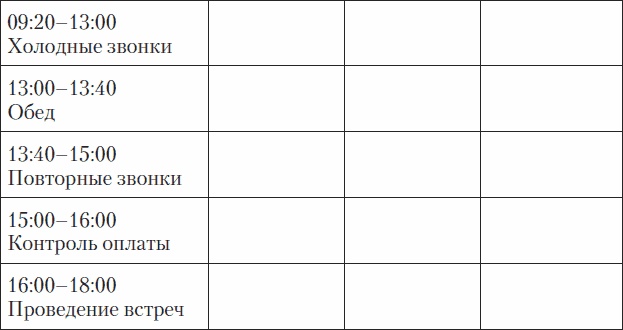 Иллюстрация к книге — Холодные звонки. От знакомства до сделки за 50 дней [_09.jpg]