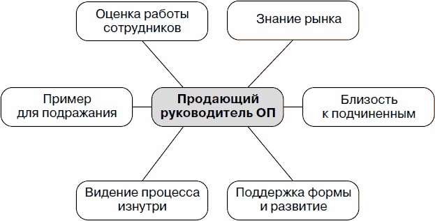 Иллюстрация к книге — Холодные звонки. От знакомства до сделки за 50 дней [_11.jpg]