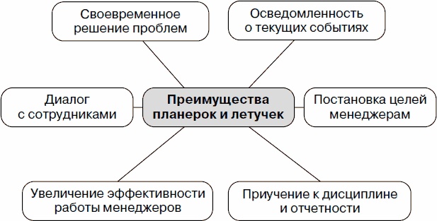 Иллюстрация к книге — Холодные звонки. От знакомства до сделки за 50 дней [_12.jpg]