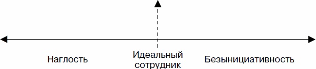 Иллюстрация к книге — Холодные звонки. От знакомства до сделки за 50 дней [_14.jpg]