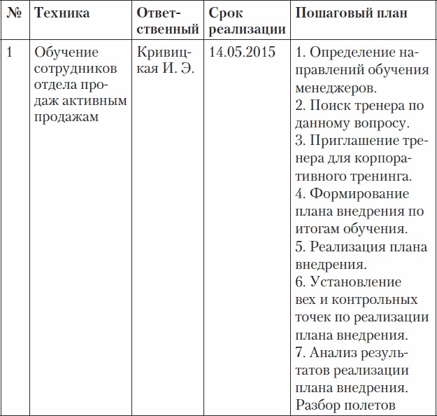 Иллюстрация к книге — Холодные звонки. От знакомства до сделки за 50 дней [_15.jpg]