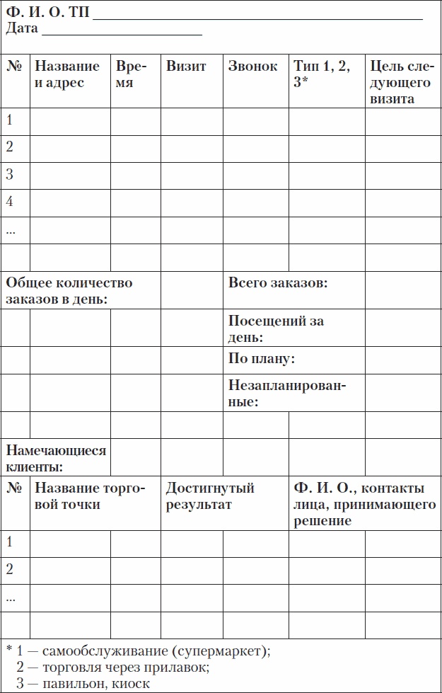 Иллюстрация к книге — Холодные звонки. От знакомства до сделки за 50 дней [_26.jpg]