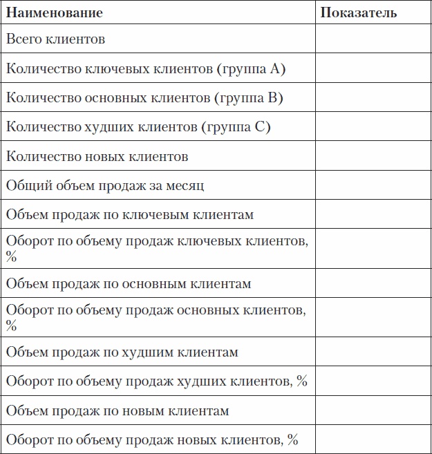 Иллюстрация к книге — Холодные звонки. От знакомства до сделки за 50 дней [_32.jpg]