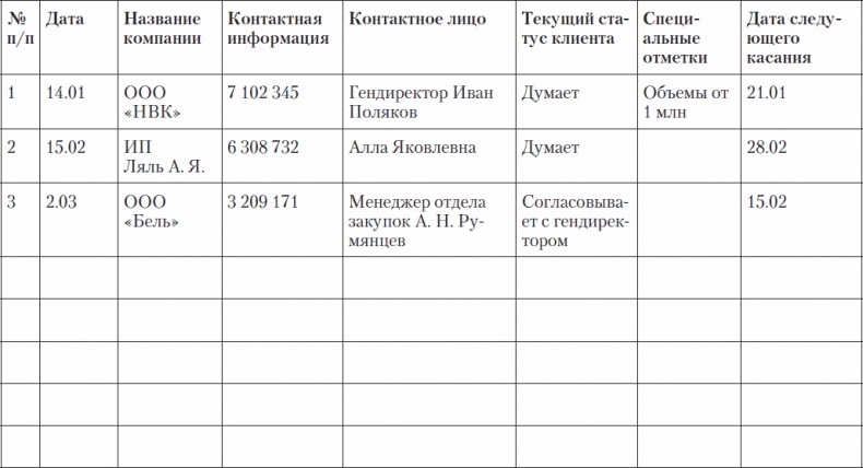 Иллюстрация к книге — Холодные звонки. От знакомства до сделки за 50 дней [_49.jpg]