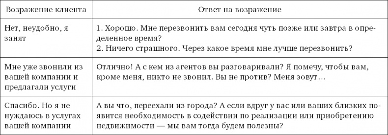 Иллюстрация к книге — Главный навык менеджера по продажам. Как быть убедительным в любой ситуации [i_017.jpg]