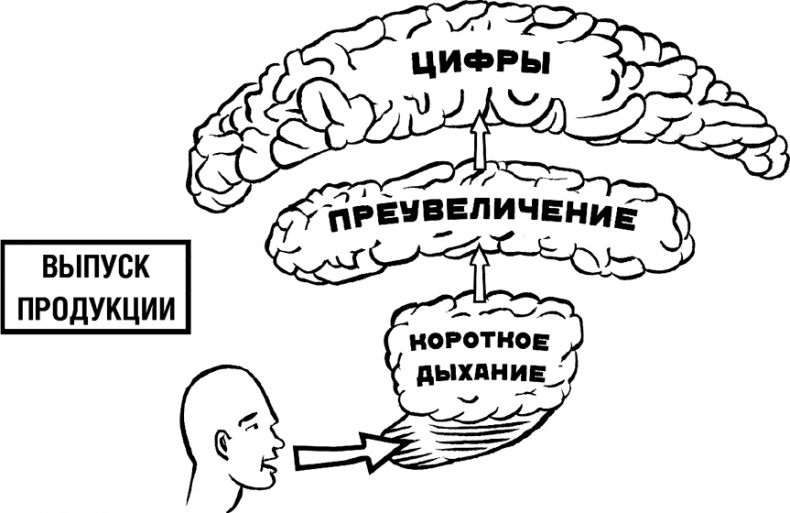 Иллюстрация к книге — Говори, вдохновляй. Как завоевать доверие слушателей и увлечь их своими идеями [i_008.jpg]