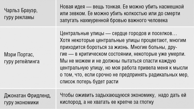 Иллюстрация к книге — Говори, вдохновляй. Как завоевать доверие слушателей и увлечь их своими идеями [i_012.jpg]
