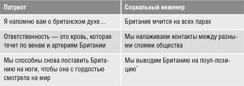 Иллюстрация к книге — Говори, вдохновляй. Как завоевать доверие слушателей и увлечь их своими идеями [i_014.jpg]