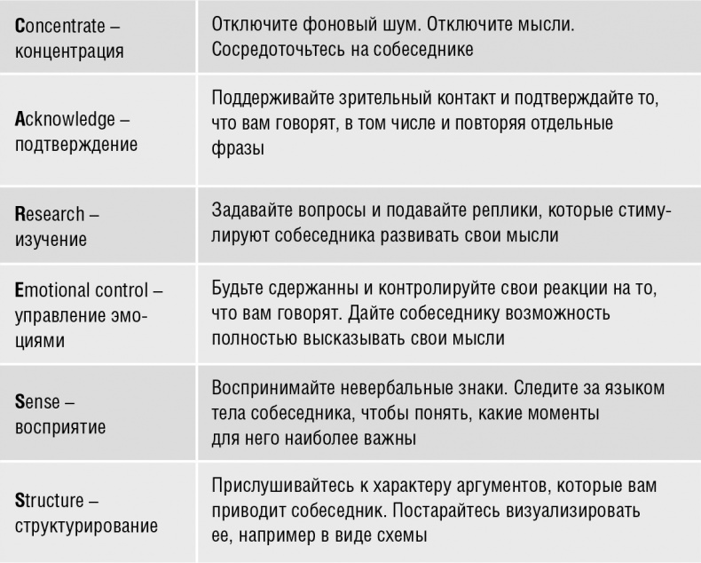 Иллюстрация к книге — Говори, вдохновляй. Как завоевать доверие слушателей и увлечь их своими идеями [i_018.jpg]