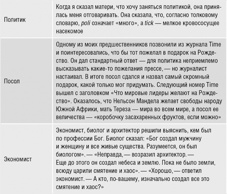 Иллюстрация к книге — Говори, вдохновляй. Как завоевать доверие слушателей и увлечь их своими идеями [i_019.jpg]