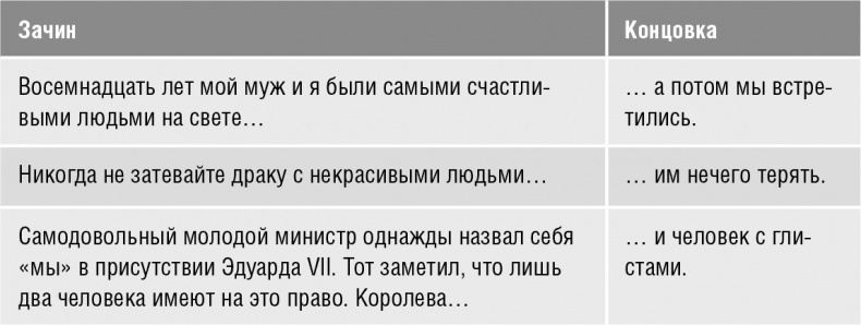Иллюстрация к книге — Говори, вдохновляй. Как завоевать доверие слушателей и увлечь их своими идеями [i_020.jpg]