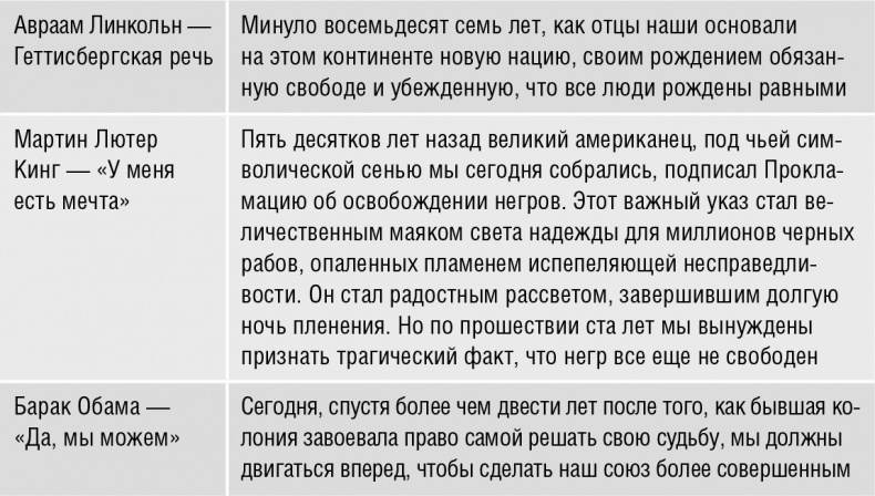 Иллюстрация к книге — Говори, вдохновляй. Как завоевать доверие слушателей и увлечь их своими идеями [i_022.jpg]