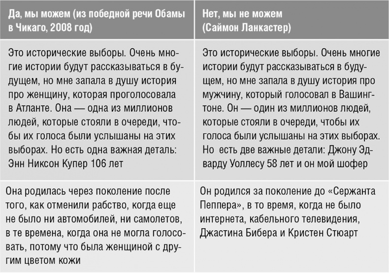 Иллюстрация к книге — Говори, вдохновляй. Как завоевать доверие слушателей и увлечь их своими идеями [i_024.jpg]