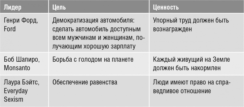 Иллюстрация к книге — Говори, вдохновляй. Как завоевать доверие слушателей и увлечь их своими идеями [i_027.jpg]