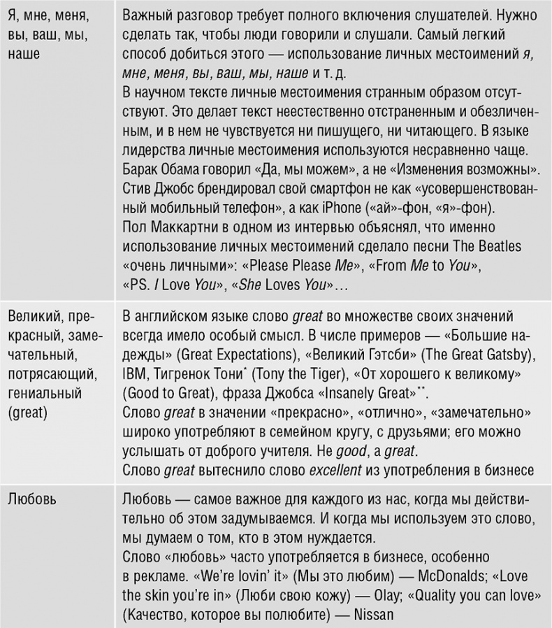 Иллюстрация к книге — Говори, вдохновляй. Как завоевать доверие слушателей и увлечь их своими идеями [i_031.jpg]