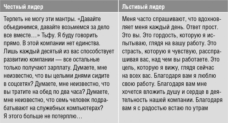 Иллюстрация к книге — Говори, вдохновляй. Как завоевать доверие слушателей и увлечь их своими идеями [i_032.jpg]