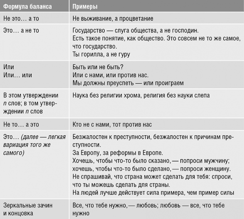 Иллюстрация к книге — Говори, вдохновляй. Как завоевать доверие слушателей и увлечь их своими идеями [i_037.jpg]