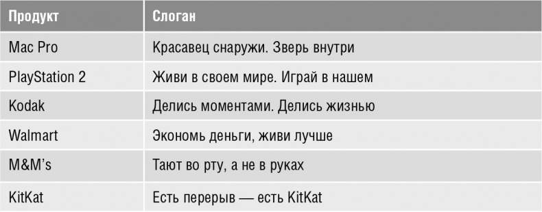 Иллюстрация к книге — Говори, вдохновляй. Как завоевать доверие слушателей и увлечь их своими идеями [i_038.jpg]