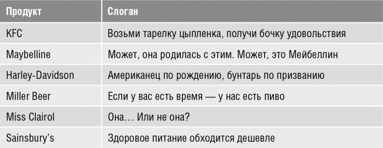 Иллюстрация к книге — Говори, вдохновляй. Как завоевать доверие слушателей и увлечь их своими идеями [i_039.jpg]