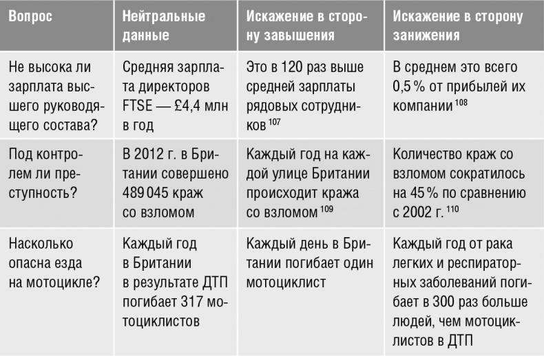 Иллюстрация к книге — Говори, вдохновляй. Как завоевать доверие слушателей и увлечь их своими идеями [i_041.jpg]