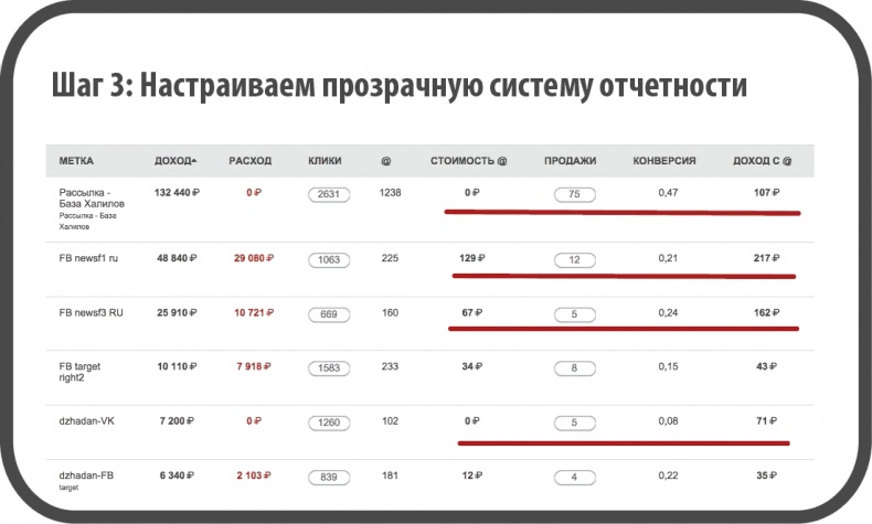 Иллюстрация к книге — От идеи до прибыли. Система продаж через интернет [img_65.jpg]