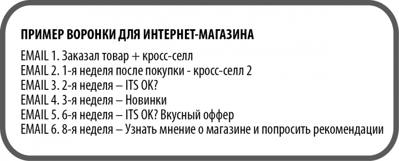 Иллюстрация к книге — От идеи до прибыли. Система продаж через интернет [img_70.jpg]